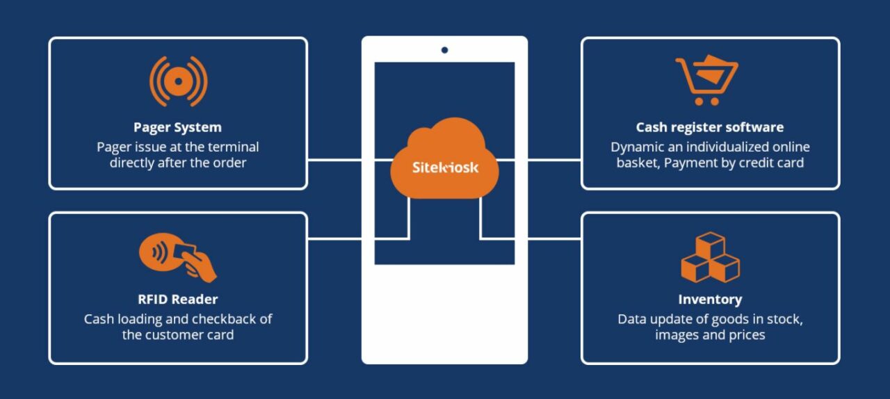 Custom Solutions for Secure Kiosks