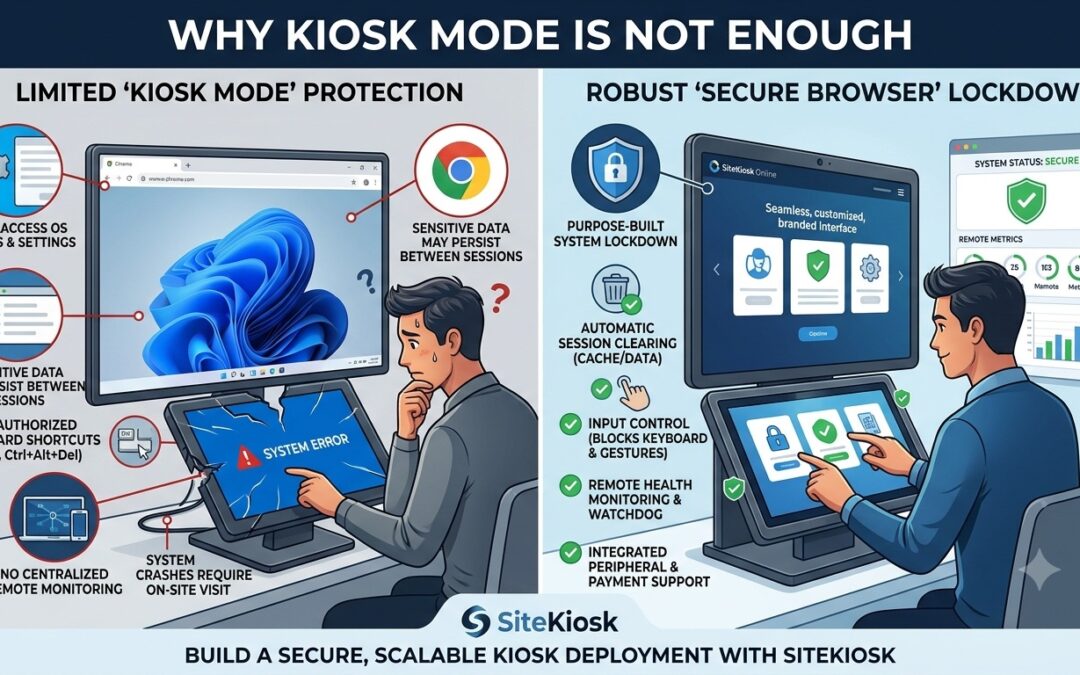 Secure Browser for Kiosks: Why Kiosk Mode Isn’t Enough